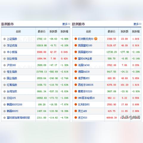 股市晚间公告最新详解